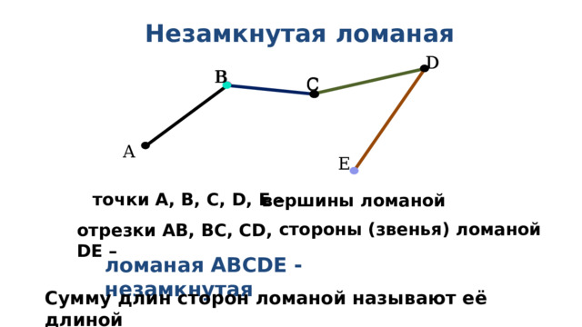Незамкнутая ломаная D D В В C C А E точки А, В, С, D, E – вершины ломаной стороны (звенья) ломаной отрезки АВ, ВС, CD, DE – ломаная ABCDE - незамкнутая Сумму длин сторон ломаной называют её длиной 