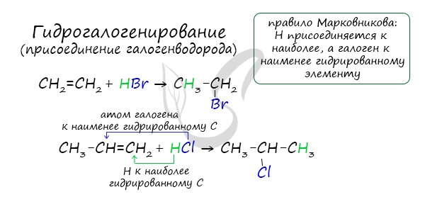 Марковникова правило - Химия