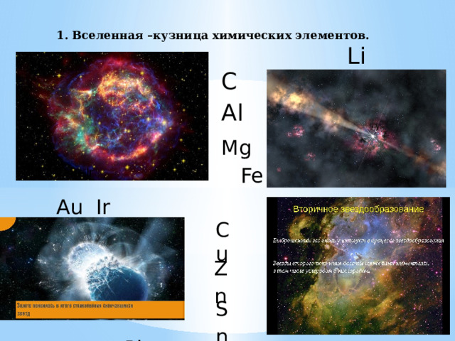 1. Вселенная –кузница химических элементов. Li C Al Mg Fe Au Ir Au Ir  Pb  Cu Zn Sn 