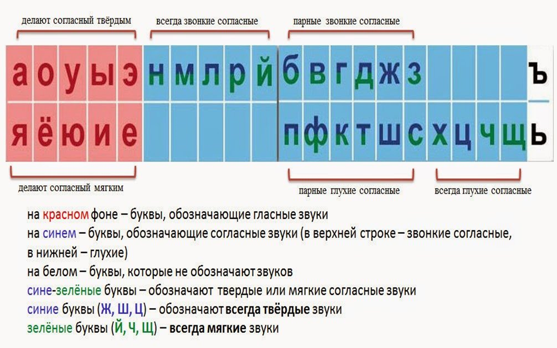 1 2 3 лицо местоимения