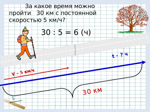 30 км V – 5 км/ч t - ? ч  За какое время можно пройти 30 км с постоянной скоростью 5 км/ч? 30 : 5 = 6 (ч) 