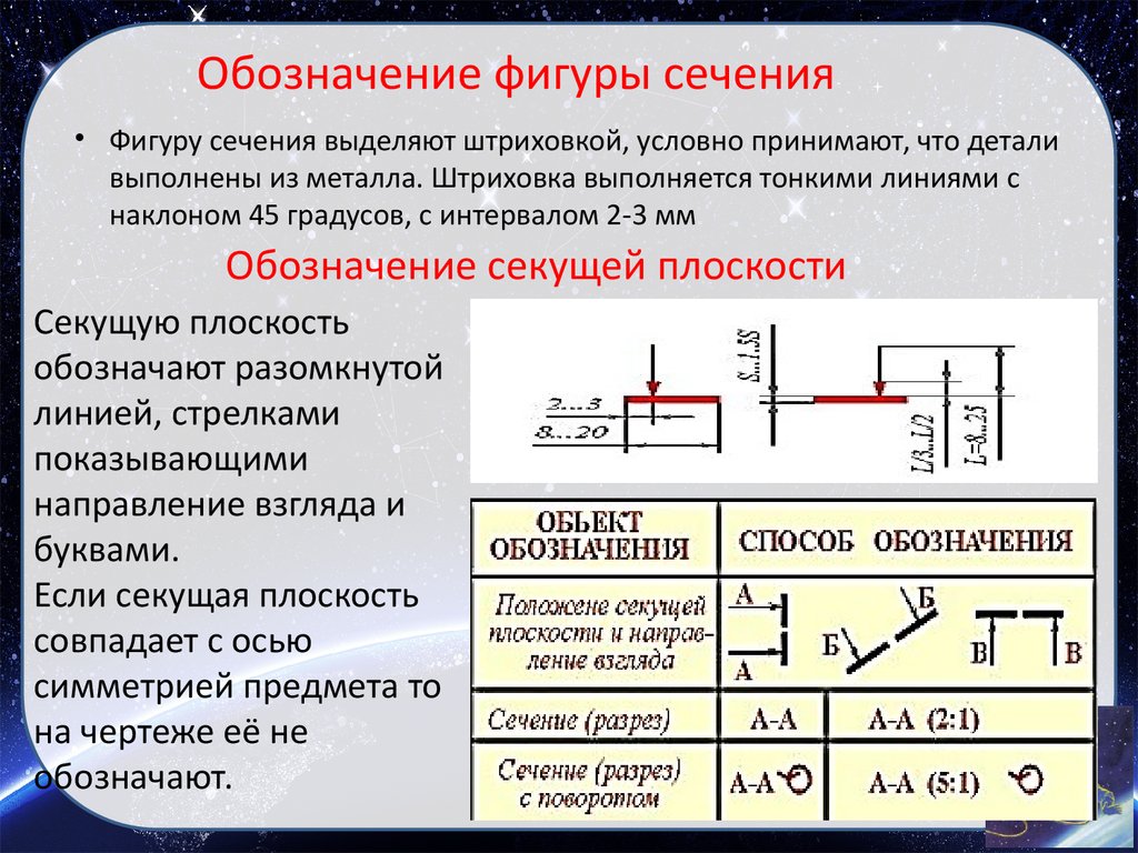 Сечения и разрезы деталей