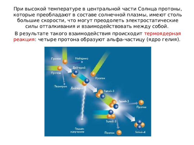 При высокой температуре в центральной части Солнца протоны, которые преобладают в составе солнечной плазмы, имеют столь большие скорости, что могут преодолеть электростатические силы отталкивания и взаимодействовать между собой. В результате такого взаимодействия происходит термоядерная реакция : четыре протона образуют альфа-частицу (ядро гелия). 