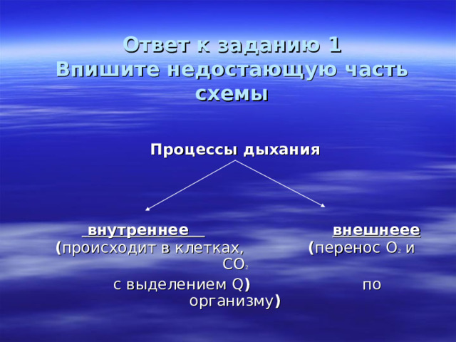 Ответ к заданию 1  Впишите недостающую часть схемы Процессы дыхания   внутреннее  внешнеее ( происходит в клетках, ( перенос О 2 и СО 2  с выделением Q ) по организму ) 