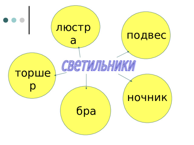 люстра подвес торшер ночник бра 