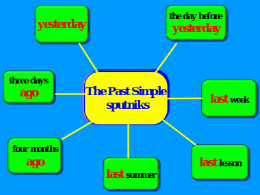 Funny grammar, Past Simple