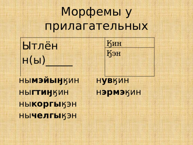 Морфемы у прилагательных Ытлён н(ы)_____ Ӄин Ӄэн  ны мэйыӈ ӄин   н ув ӄин  ны гтиӈ ӄин    н эрмэ ӄин  ны коргы ӄэн  ны челгы ӄэн 