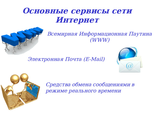 Основные сервисы сети Интернет Всемирная Информационная Паутина (WWW) Электронная  Почта (E-Mail) Средства  обмена  сообщениями  в режиме реального времени 