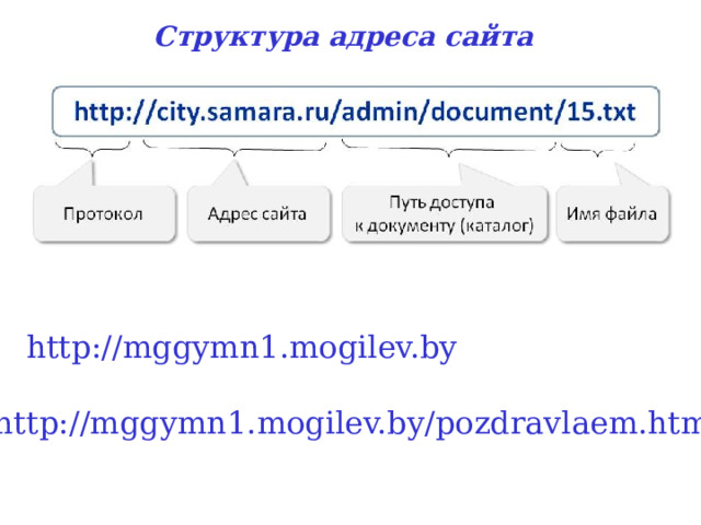 Структура адреса сайта http://mggymn1.mogilev.by http://mggymn1.mogilev.by/pozdravlaem.htm 