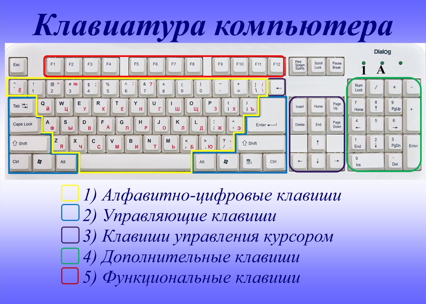 План-конспект урока по теме 