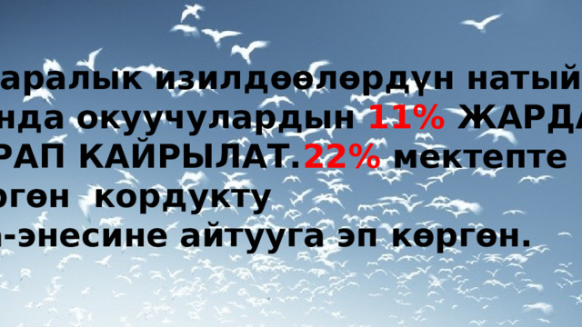 Эл аралык изилдөөлөрдүн натыйжа- Сында окуучулардын 11% ЖАРДАМ СУРАП КАЙРЫЛАТ. 22% мектепте көргөн кордукту ата-энесине айтууга эп көргөн. 