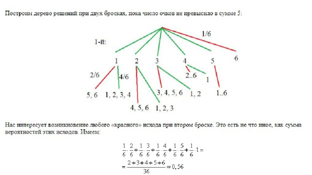 Игральный кубик бросают до тех пор, пока сумма всех выпавших очков не превысило число 5. Какова вероятность того, что для этого потребовалось два броска? Ответ округлите до сотых. 