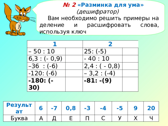 + Запомни ! Минус на минус - Получится плюс . Плюс на минус Множь, дели Минус ставь  И не мудри! - 