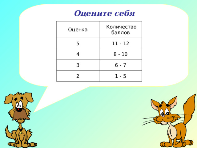 Подведение итогов с помощью оценивающего листа 