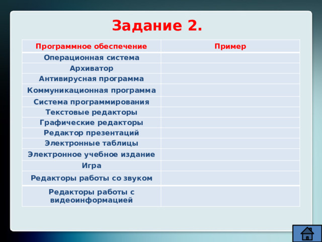 Задание 2. Программное обеспечение Пример Операционная система   Архиватор   Антивирусная программа   Коммуникационная программа   Система программирования   Текстовые редакторы Графические редакторы     Редактор презентаций   Электронные таблицы   Электронное учебное издание   Игра   Редакторы работы со звуком   Редакторы работы с видеоинформацией   