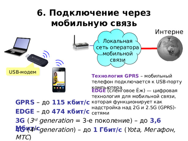 6. Подключение через мобильную связь Интернет Локальная сеть оператора мобильной связи USB-модем Технология GPRS – мобильный телефон подключается к USB-порту компьютера EDGE  (сленговое Ёж) — цифровая технология для мобильной связи, которая функционирует как надстройка над 2G и 2.5G (GPRS)-сетями GPRS  – до 115 кбит/с EDGE  – до 474 кбит/с 3G ( 3 rd  generation = 3-е поколение) – до 3,6 Мбит/с 4G  ( 4 rd  generation ) – до 1 Гбит/с ( Yota, Мегафон, МТС ) 