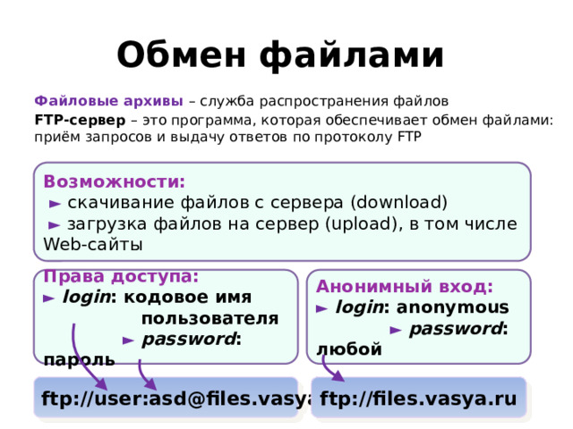 Обмен файлами Файловые архивы – служба распространения файлов FTP-сервер – это программа, которая обеспечивает обмен файлами: приём запросов и выдачу ответов по протоколу FTP Возможности:  ►  скачивание файлов c сервера (download)  ►  загрузка файлов на сервер (upload), в том числе Web-сайты Анонимный вход: Права доступа: ►  login : anonymous  ►  password : любой ►  login : кодовое имя  пользователя  ►  password : пароль ftp://user:asd@files.vasya.ru ftp://files.vasya.ru 