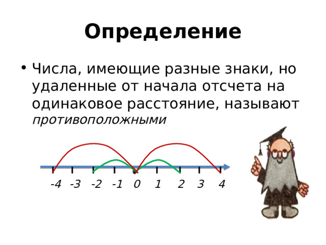 Определение Числа, имеющие разные знаки, но удаленные от начала отсчета на одинаковое расстояние, называют  противоположными  1 2 3 4 -1 -2 -3 -4 0 