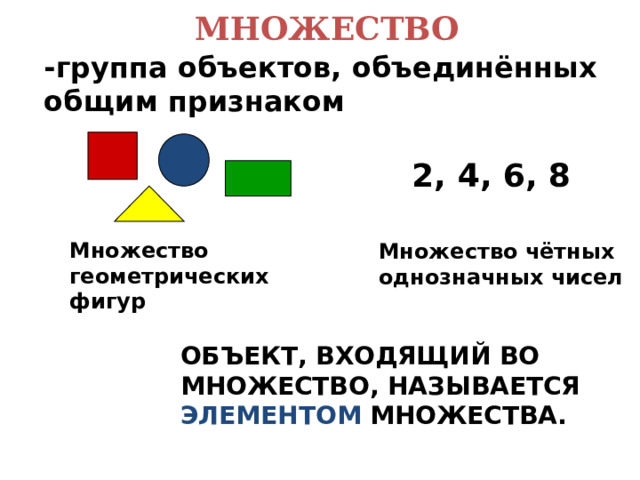 МНОЖЕСТВО -группа объектов, объединённых общим признаком   2, 4, 6, 8   Множество геометрических фигур Множество чётных однозначных чисел ОБЪЕКТ, ВХОДЯЩИЙ ВО МНОЖЕСТВО, НАЗЫВАЕТСЯ ЭЛЕМЕНТОМ МНОЖЕСТВА. 