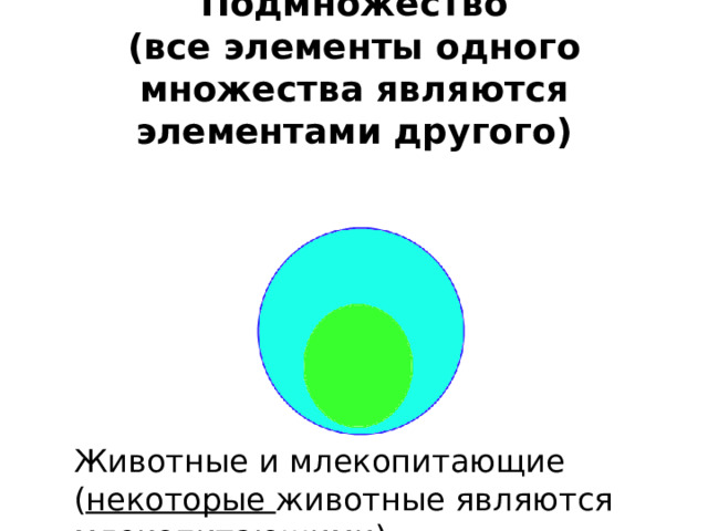 Подмножество  (все элементы одного множества являются элементами другого) Животные и млекопитающие ( некоторые животные являются млекопитающими) . 