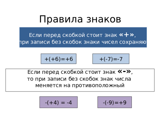 Правила знаков Если перед скобкой стоит знак «+» , то при записи без скобок знаки чисел сохраняются +(+6)=+6 +(-7)=-7 Если перед скобкой стоит знак «-» , то при записи без скобок знак числа меняется на противоположный -(+4) = -4 -(-9)=+9 