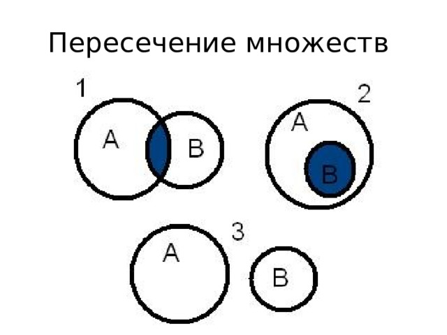 Пересечение множеств   