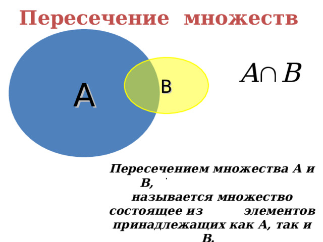 Пересечение множеств А В Пересечением множества А и В,  называется множество состоящее из  элементов принадлежащих как А, так и В.   