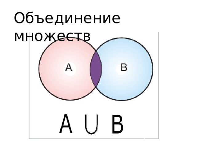 Объединение множеств 