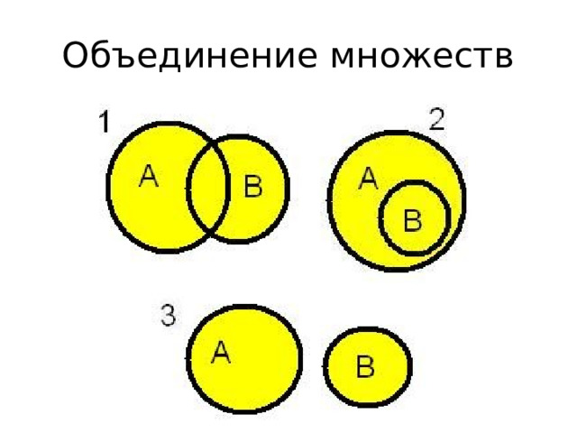 Объединение множеств 