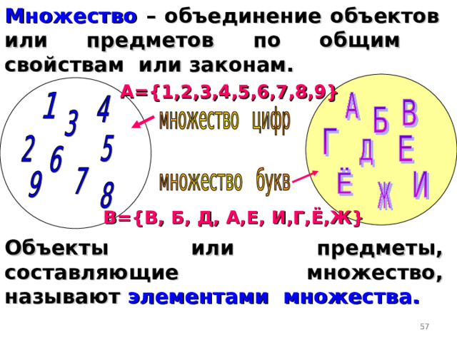 Множество – объединение объектов или предметов по общим свойствам или законам. А= { 1,2,3,4,5,6,7,8,9 } В= { В, Б, Д, А,Е, И,Г,Ё,Ж } Объекты или предметы, составляющие множество, называют элементами множества.   