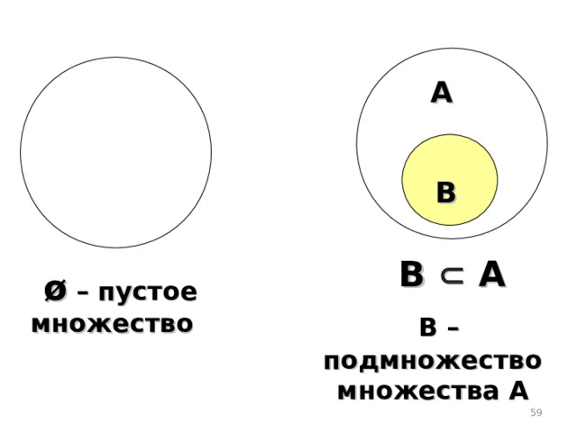 А В В  А  ø – пустое множество  В –подмножество множества А  