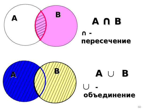 В А А ∩  В ∩ - пересечение  В А В А А  -объединение   