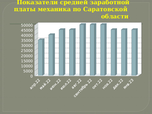 Показатели средней заработной платы механика по Саратовской области . 