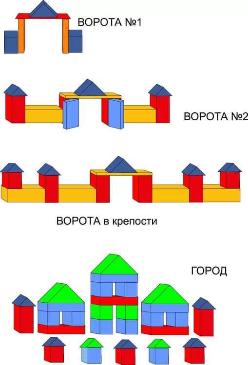 Конструктор дом схема. Конструирование схемы построек для подготовишек. Конструирование из строительного материала схемы заборчика. Конструирование по образцу. Конструирование из кубиков схемы.