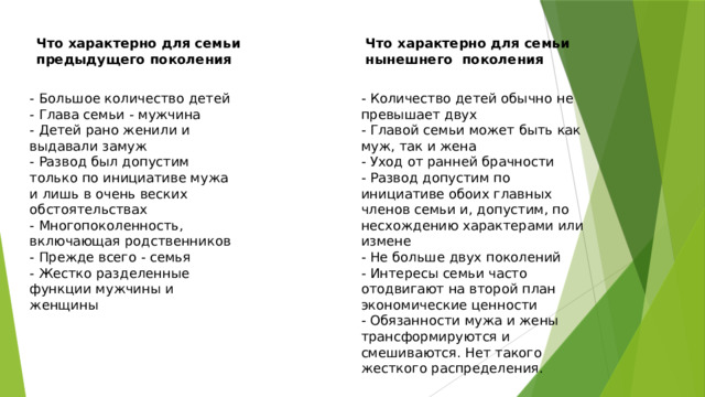 Что характерно для семьи предыдущего поколения Что характерно для семьи нынешнего поколения - Большое количество детей - Количество детей обычно не превышает двух - Главой семьи может быть как муж, так и жена - Глава семьи - мужчина - Детей рано женили и выдавали замуж - Уход от ранней брачности - Развод был допустим только по инициативе мужа и лишь в очень веских обстоятельствах - Развод допустим по инициативе обоих главных членов семьи и, допустим, по несхождению характерами или измене - Многопоколенность, включающая родственников - Не больше двух поколений - Прежде всего - семья - Интересы семьи часто отодвигают на второй план экономические ценности - Жестко разделенные функции мужчины и женщины - Обязанности мужа и жены трансформируются и смешиваются. Нет такого жесткого распределения. 