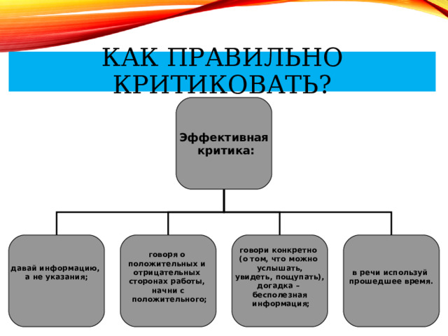 КАК ПРАВИЛЬНО КРИТИКОВАТЬ? Эффективная  критика: давай информацию, а не указания;   говоря о положительных и отрицательных сторонах работы, начни с  положительного;  говори конкретно (о том, что можно услышать,  увидеть, пощупать), догадка – бесполезная  информация;  в речи используй прошедшее время.  