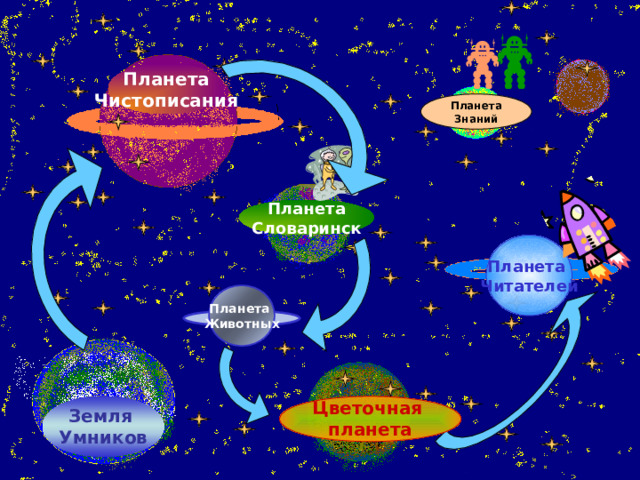 Планета Чистописания Планета Знаний Планета Словаринск Планета Читателей Планета Животных   Земля Умников  Цветочная планета  