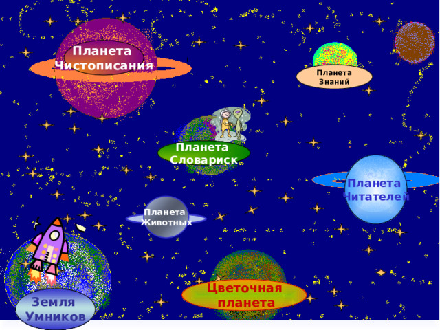 Планета Чистописания Планета Знаний Планета Словариск Планета Читателей Планета Животных  Цветочная  планета   Земля Умников  