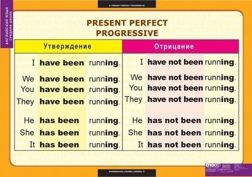 10 предложений в настоящем времени на английском. Present perfect отрицание и вопрос. Present perfect правило. Present perfect примеры предложений. Правило present perfect Progressive.