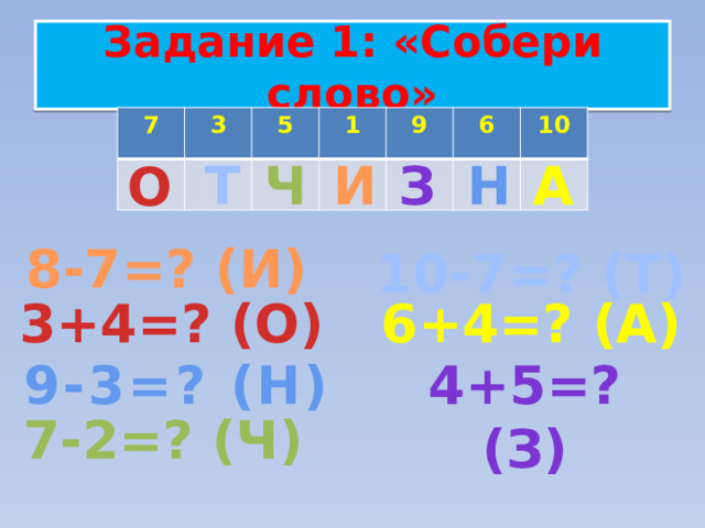 Задание 1: «Собери слово» 7 3 5 1 9 6 10 Н З Ч Т И А О 8-7=? (И) 10-7=? (Т) 3+4=? (О) 6+4=? (А) 9-3=? (Н) 4+5=? (З) 7-2=? (Ч) 