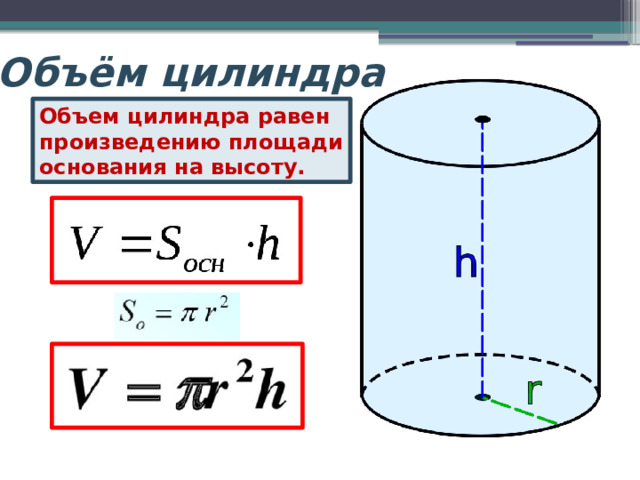 Объём цилиндра Объем цилиндра равен произведению площади основания на высоту. 
