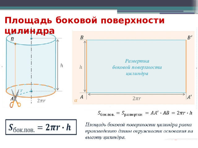 Площадь боковой поверхности цилиндра 