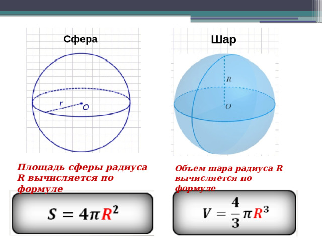 Площадь сферы радиуса R вычисляется по формуле Объем шара радиуса R вычисляется по формуле 