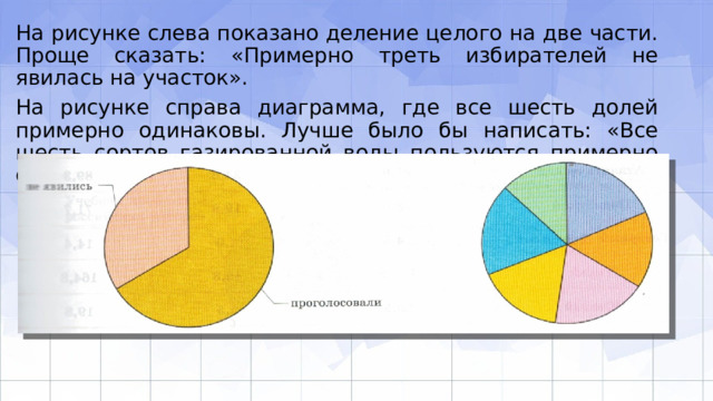 На рисунке слева показано деление целого на две части. Проще сказать: «Примерно треть избирателей не явилась на участок». На рисунке справа диаграмма, где все шесть долей примерно одинаковы. Лучше было бы написать: «Все шесть сортов газирован­ной воды пользуются примерно одинаковым спросом». 