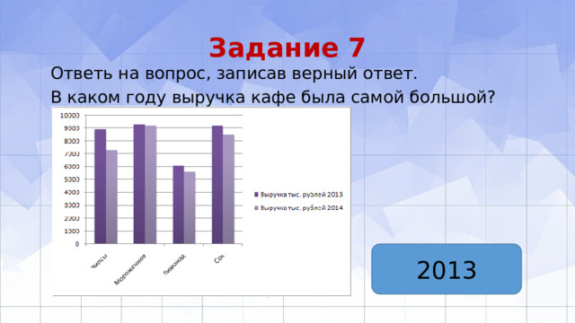 Задание 7 Ответь на вопрос, записав верный ответ. В каком году выручка кафе была самой большой? 2013 