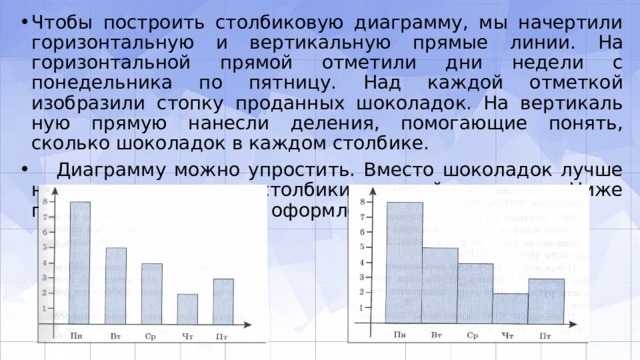 Чтобы построить столбиковую диаграмму, мы начертили горизонтальную и вертикаль­ную прямые линии. На горизонтальной прямой отметили дни недели с понедельника по пятницу. Над каждой отметкой изобразили стопку проданных шоколадок. На вертикаль­ную прямую нанесли деления, помогающие понять, сколько шоколадок в каждом столбике.  Диаграмму можно упростить. Вместо шоколадок лучше нарисовать просто стол­бики разной высоты. Ниже показаны два варианта оформления диаграммы 