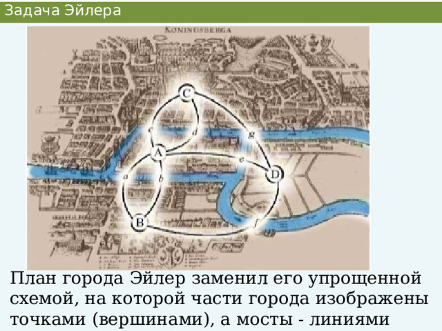 Задача Эйлера План города Эйлер заменил его упрощенной схемой, на которой части города изображены точками (вершинами), а мосты - линиями (ребрами). 
