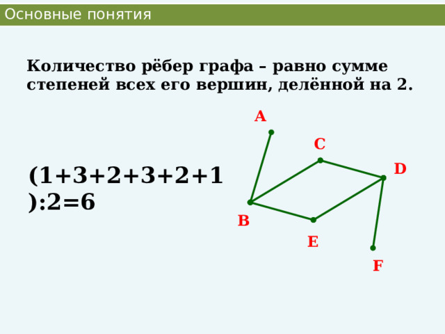 Основные понятия Количество рёбер графа – равно сумме степеней всех его вершин, делённой на 2. A C D (1+3+2+3+2+1):2=6 B E F 