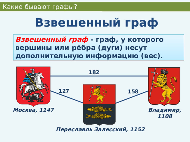 Какие бывают графы? Взвешенный граф Взвешенный граф - граф, у которого вершины или рёбра (дуги) несут дополнительную информацию (вес). 182 127 158 Владимир, 1108 Москва, 1147 Переславль Залесский, 1152 