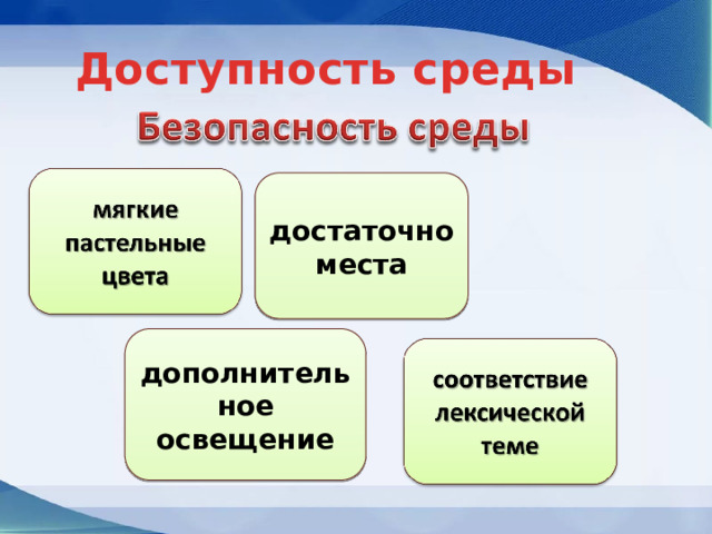 Доступность среды достаточно места дополнительное освещение 